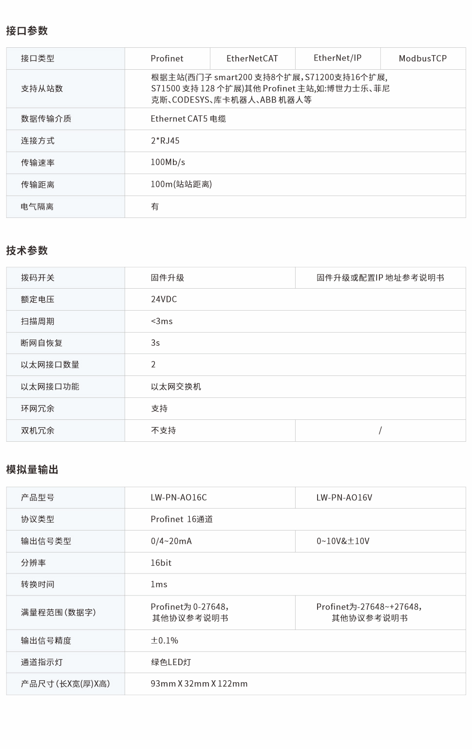 一體式遠程IO網(wǎng)頁圖16CV.jpg