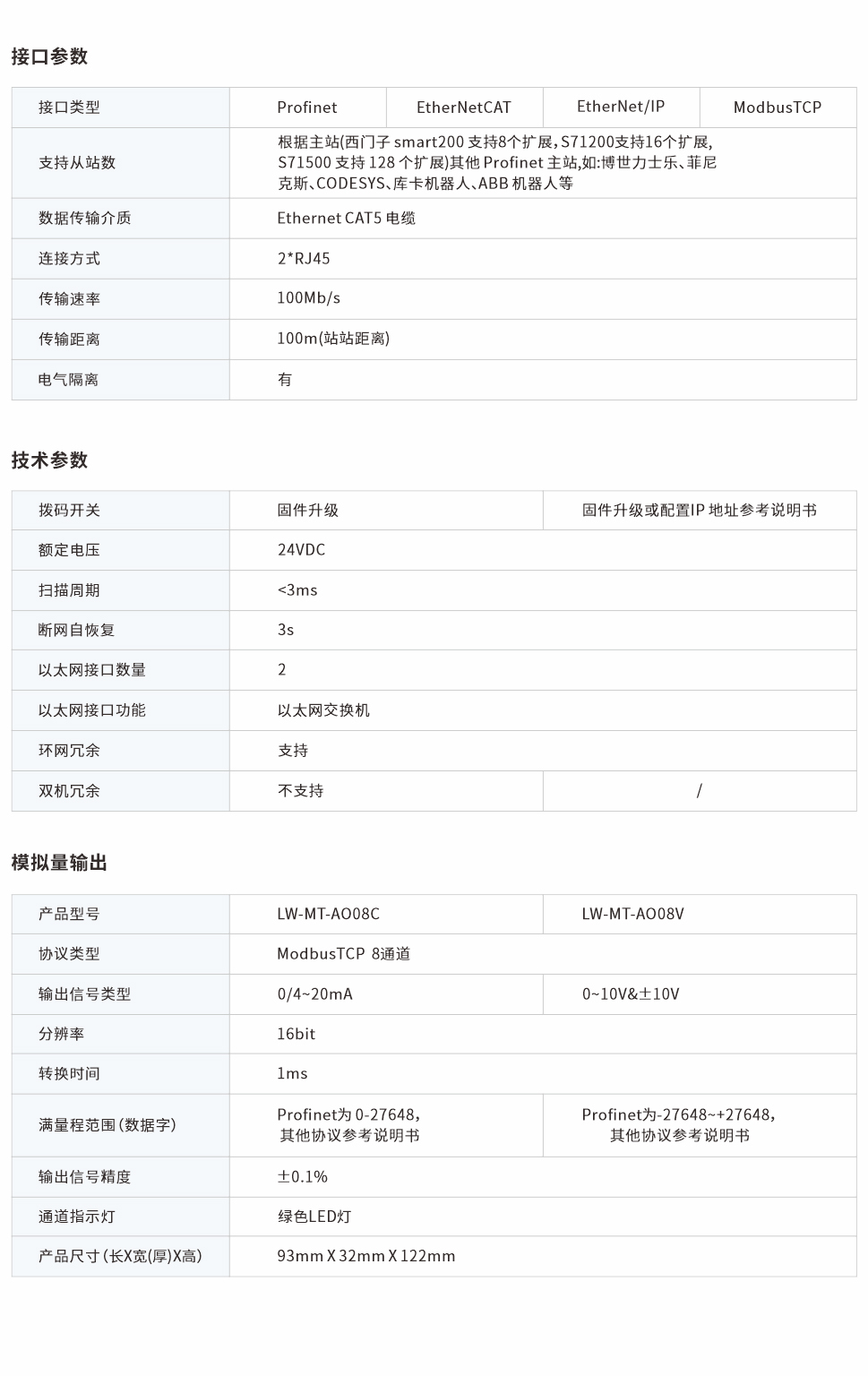 一體式遠程IO網(wǎng)頁圖8CV.jpg