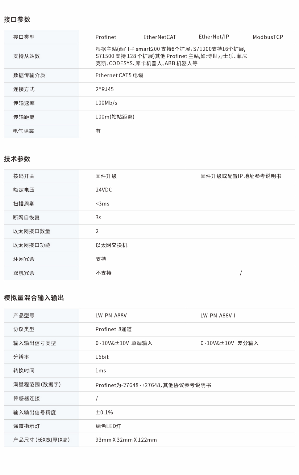 一體式遠(yuǎn)程IO網(wǎng)頁(yè)圖88V.jpg