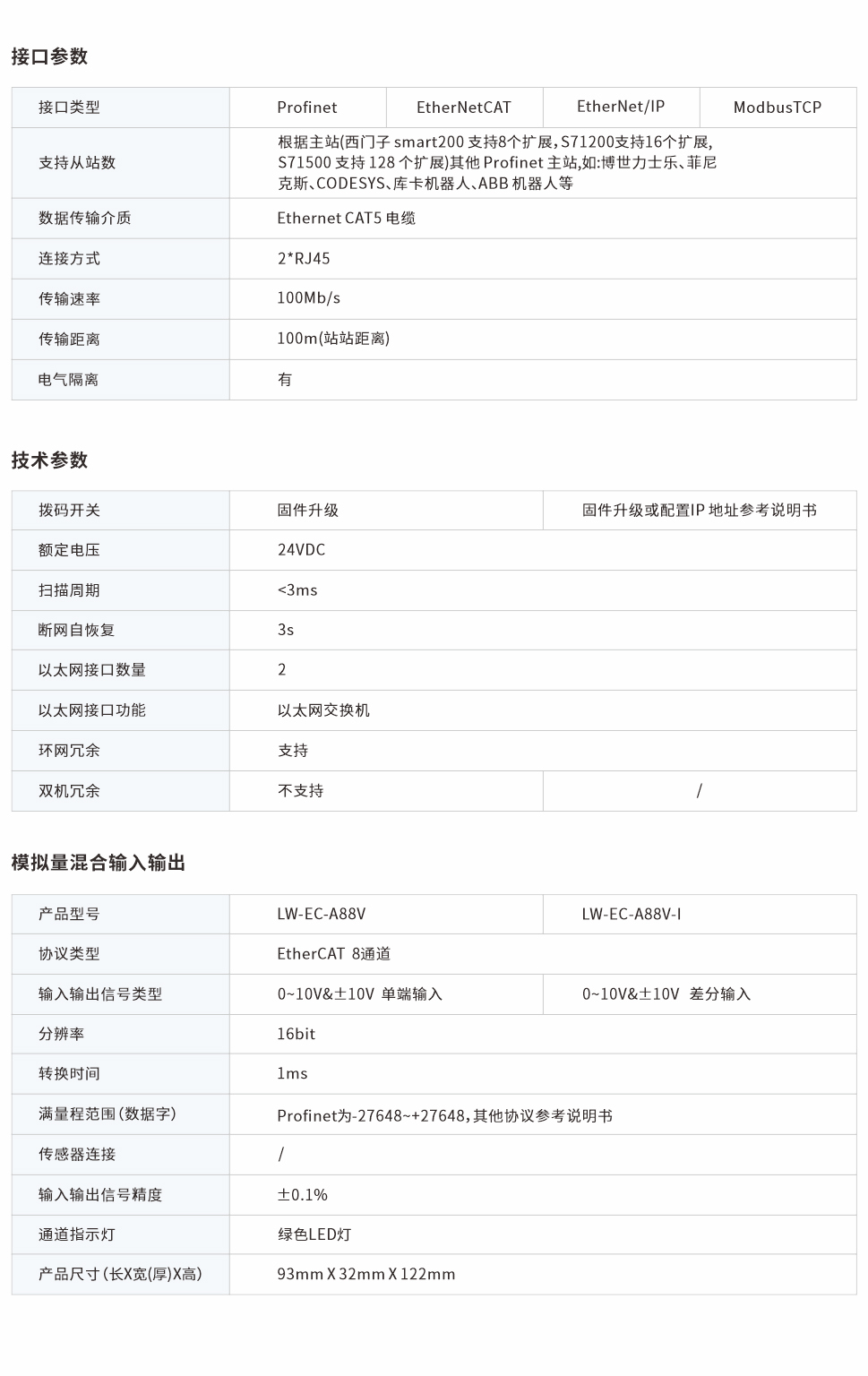 一體式遠(yuǎn)程IO網(wǎng)頁圖88V.jpg