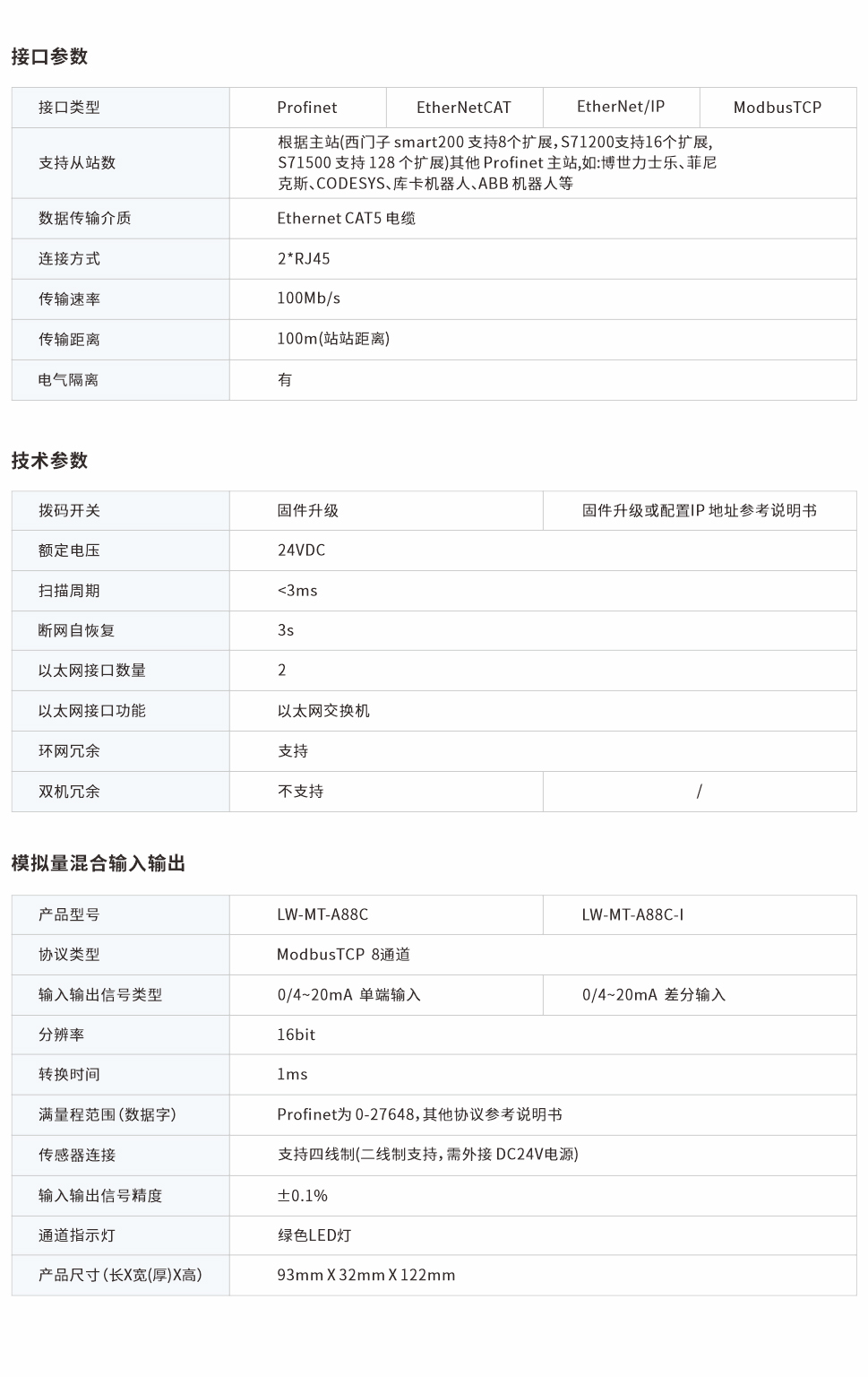 一體式遠(yuǎn)程IO網(wǎng)頁(yè)圖88C.jpg
