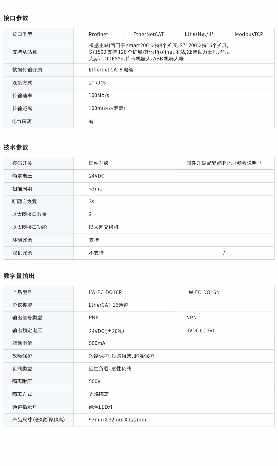 一體式遠(yuǎn)程IO網(wǎng)頁(yè)圖16PN.jpg