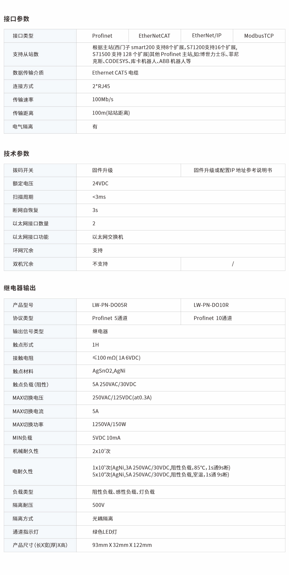 一體式遠(yuǎn)程IO網(wǎng)頁圖5、10R.jpg
