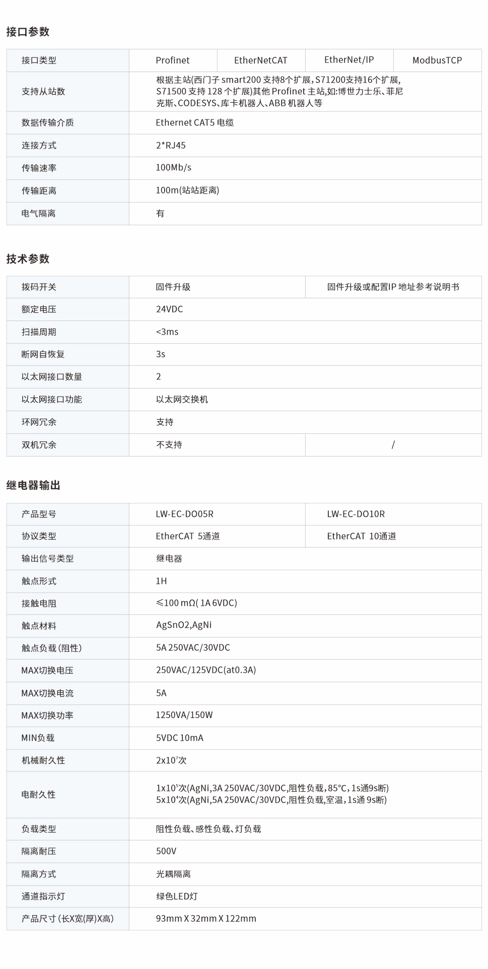 一體式遠(yuǎn)程IO網(wǎng)頁(yè)圖5、10R.jpg
