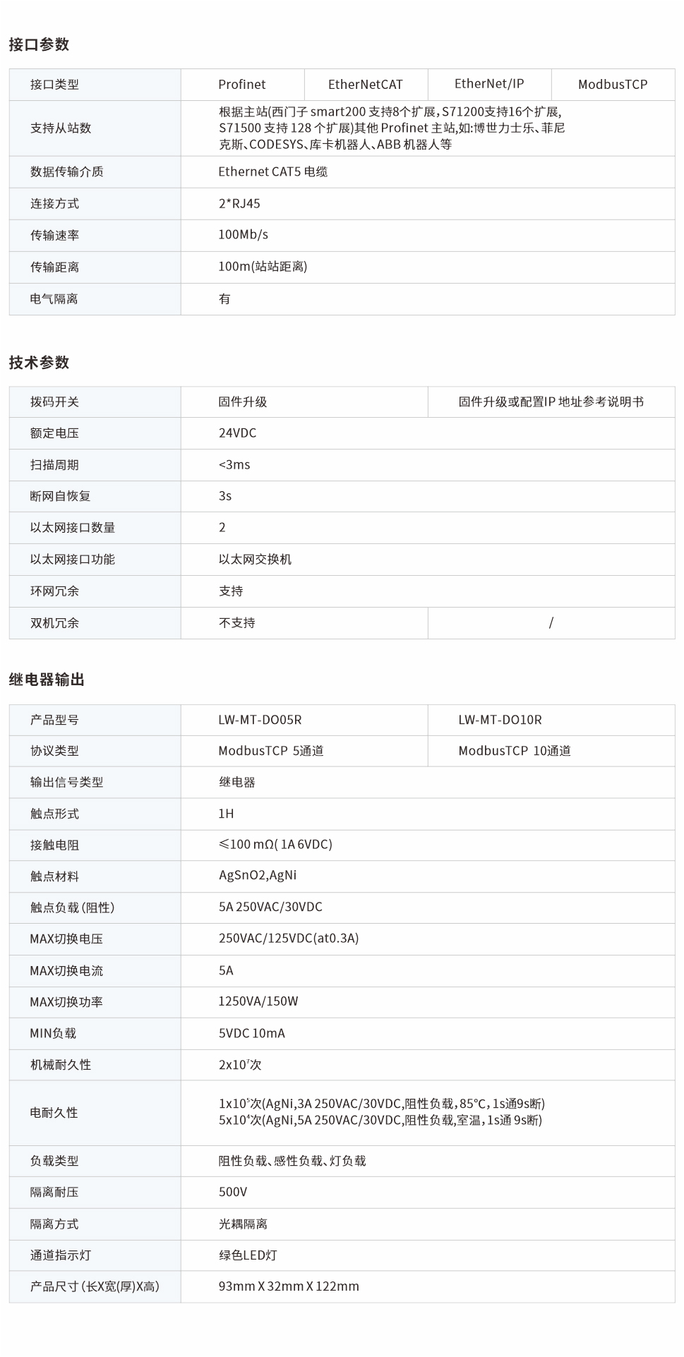 一體式遠(yuǎn)程IO網(wǎng)頁圖5、10R.jpg