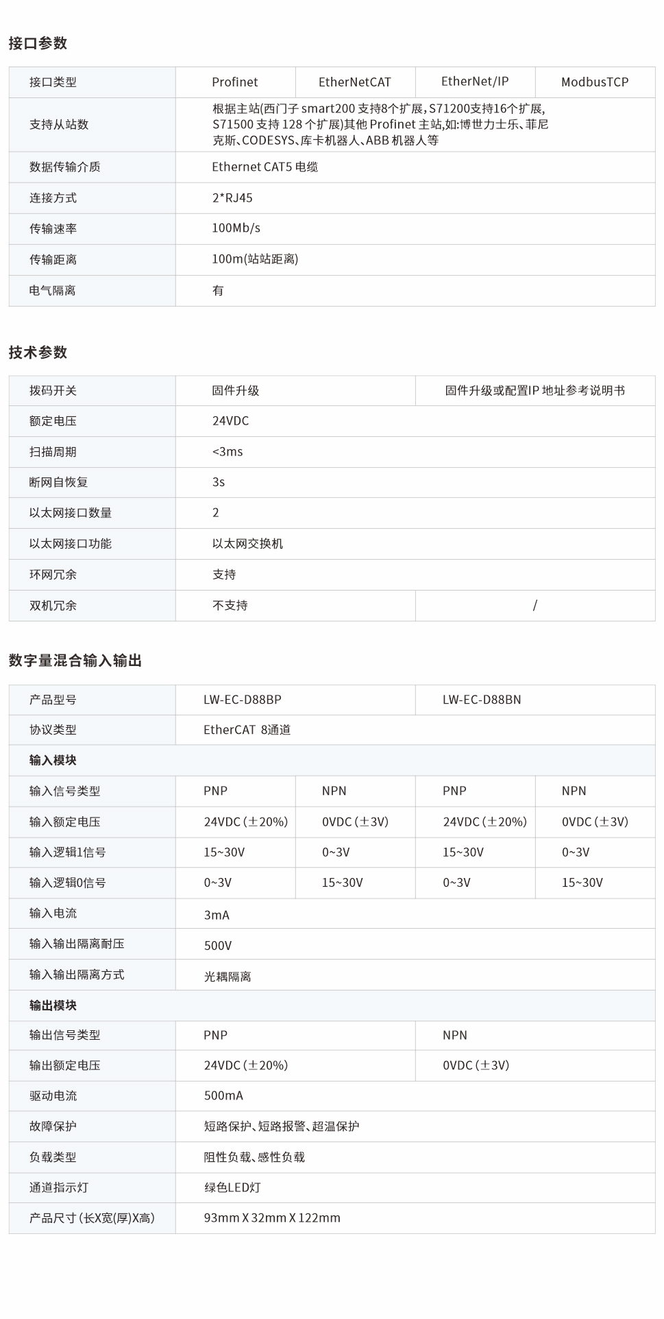 一體式遠(yuǎn)程IO網(wǎng)頁(yè)圖8BP、BN.jpg