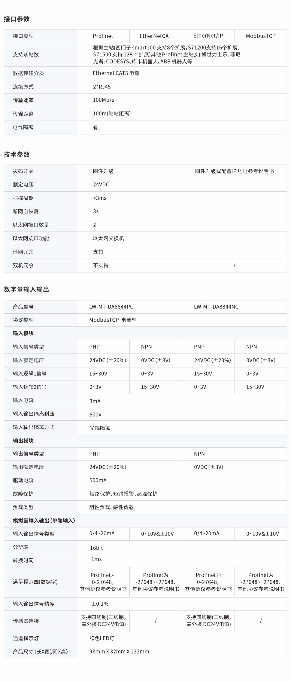 一體式遠(yuǎn)程IO網(wǎng)頁圖8844PC、NC.jpg