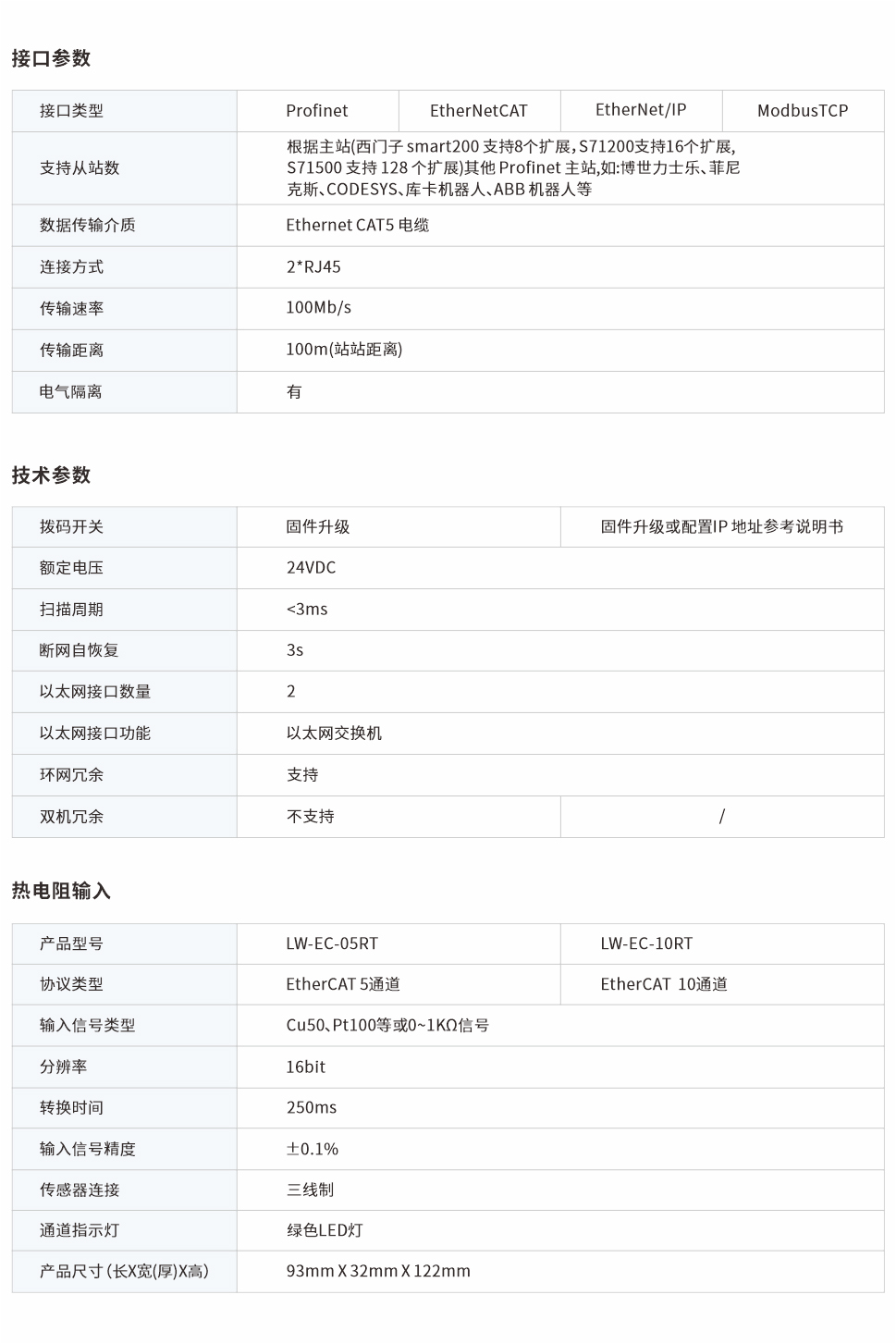 一體式遠程IO網頁圖5、10RT.jpg