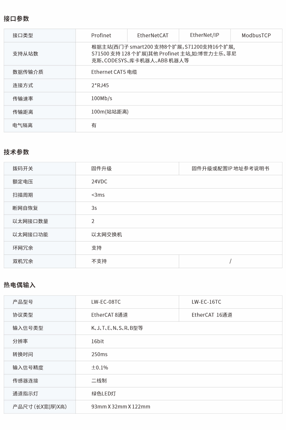 一體式遠(yuǎn)程IO網(wǎng)頁圖08、16TC.jpg