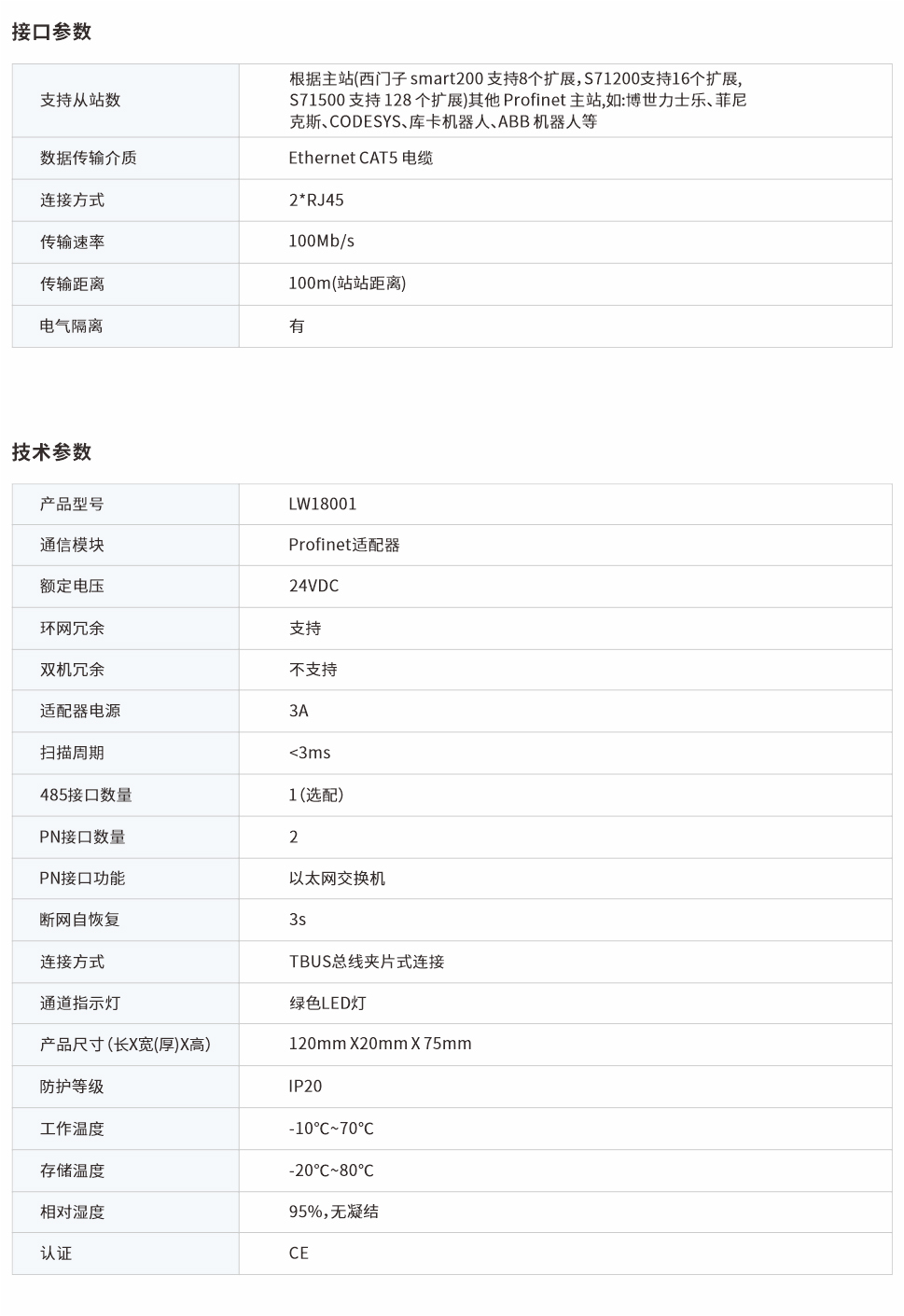 分布式遠(yuǎn)程IO網(wǎng)頁圖.jpg