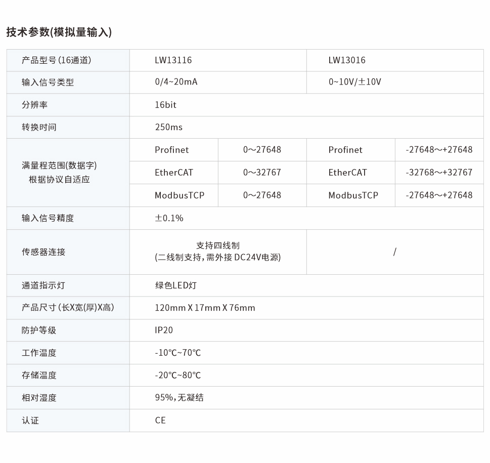 分布式遠程IO網(wǎng)頁圖16通道.jpg