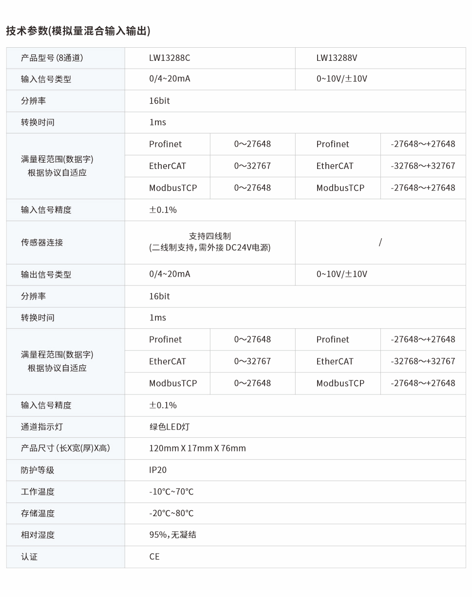 分布式遠(yuǎn)程IO網(wǎng)頁(yè)圖8通道.jpg