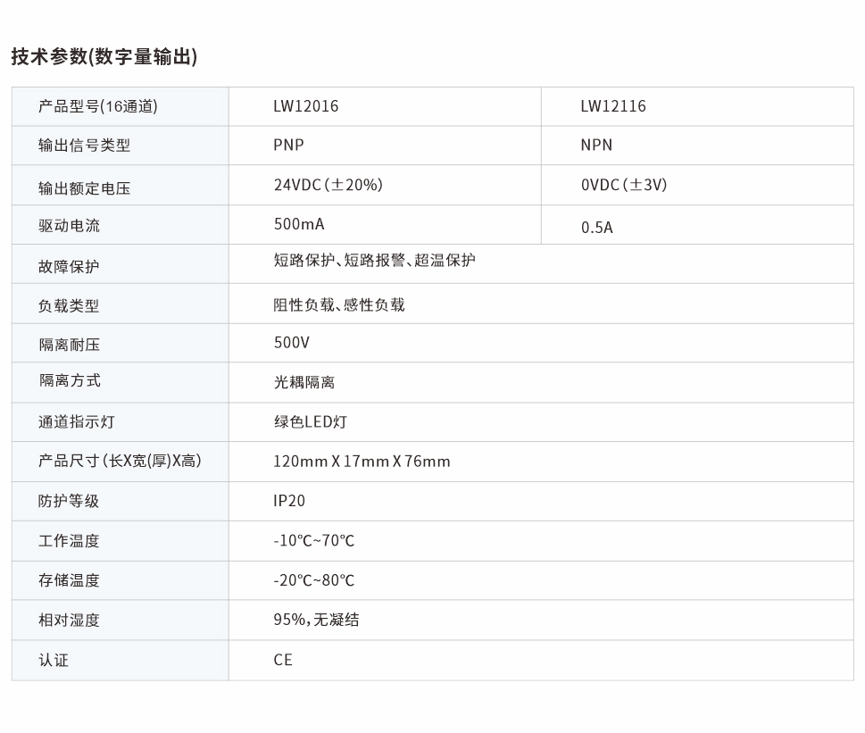 分布式遠程IO網(wǎng)頁圖16通道.jpg
