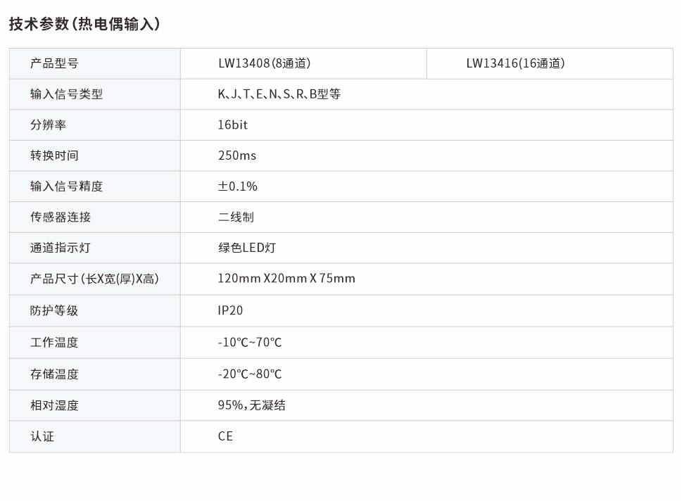 分布式IO熱電偶模塊8、16通道 LW13408、LW13416網(wǎng)頁圖.jpg