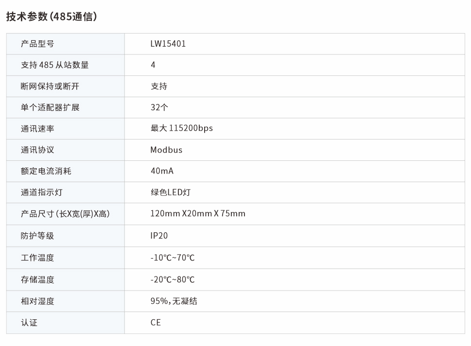 分布式IO485通信模塊 LW15401網(wǎng)頁(yè)圖.jpg
