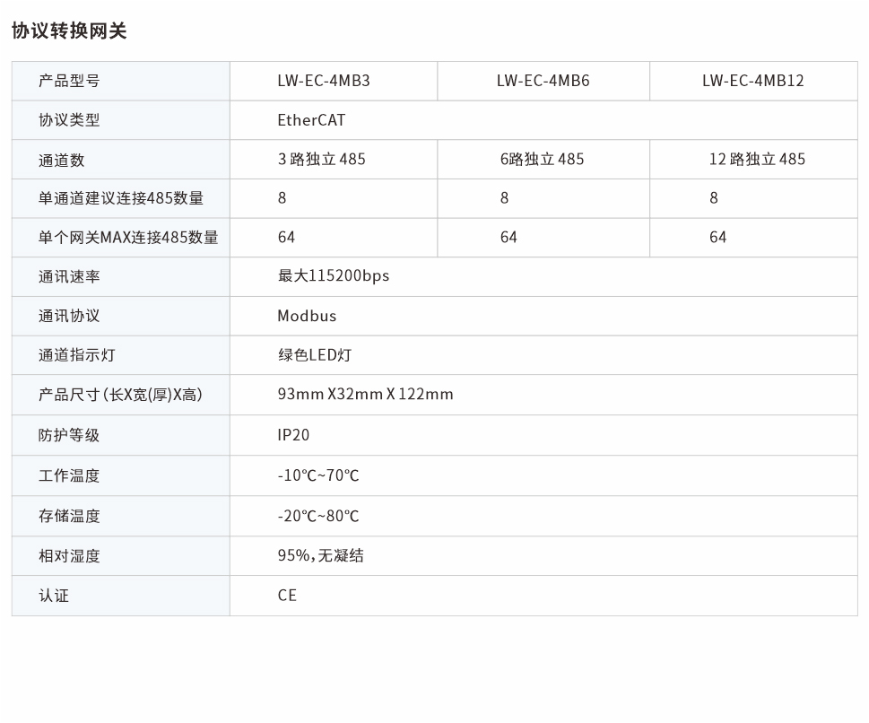 分布式IO協(xié)議轉換網(wǎng)關EtherCAT網(wǎng)頁圖 - 副本.jpg