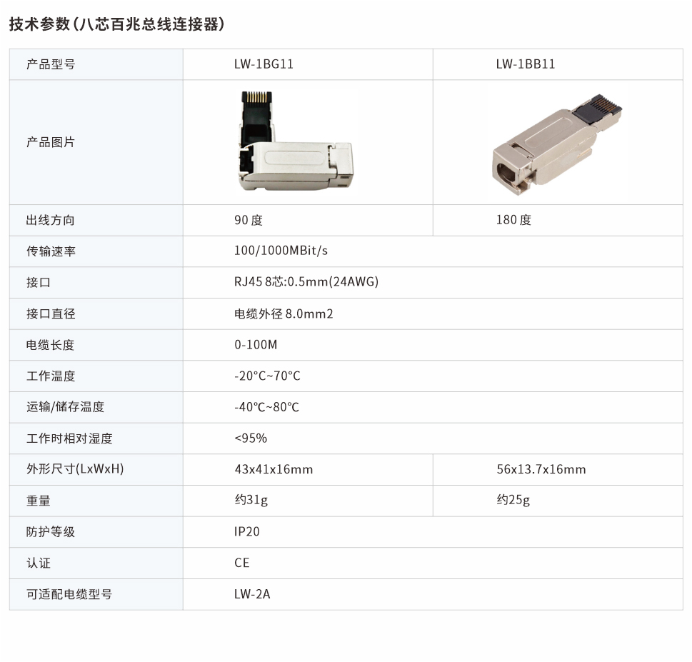 八芯百兆總線連接器網(wǎng)頁圖.jpg