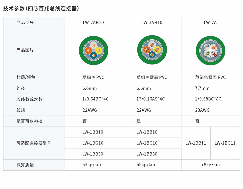 四芯百兆總線連接器 LW-2AH10、LW-3AH10、LW-2A網(wǎng)頁圖.jpg